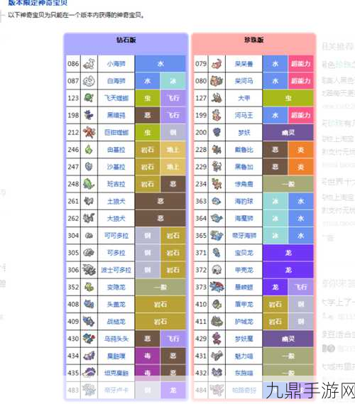 宝可梦晶灿钻石明亮珍珠，全面攻略与图鉴秘籍