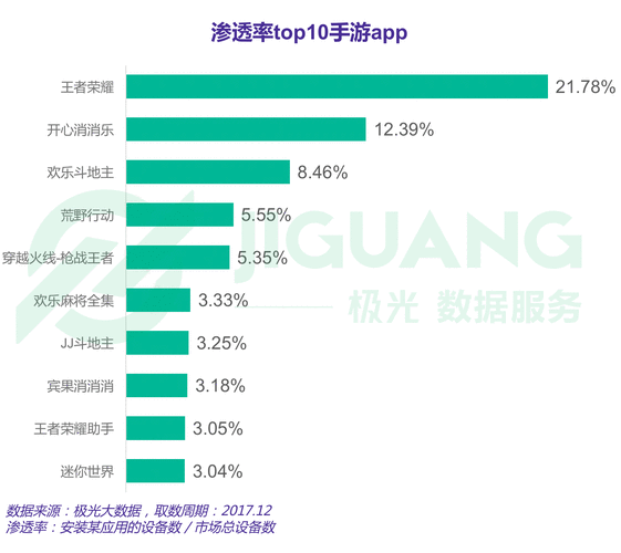 肖宏智慧助力，贵州大数据手游新纪元开启！