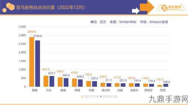 2024美国购物报告揭秘，亚马逊成老年手游玩家购物新宠