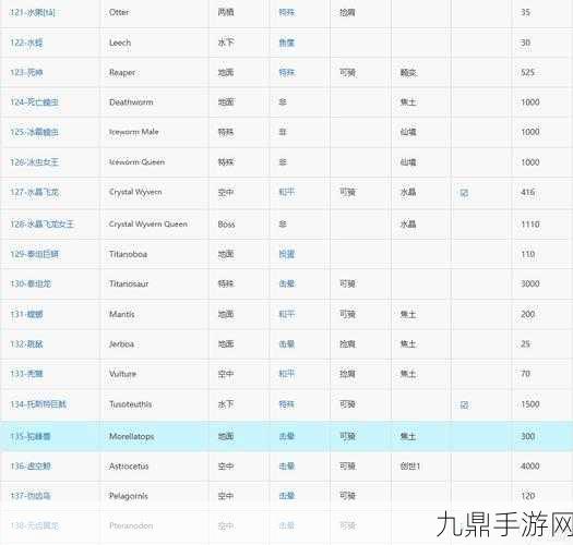 方舟，生存进化中龙快速回血秘籍