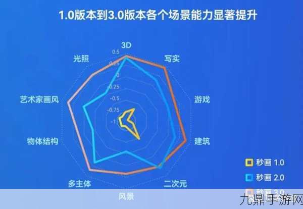 商汤科技调整布局，新加坡办公室缩减引手游界热议