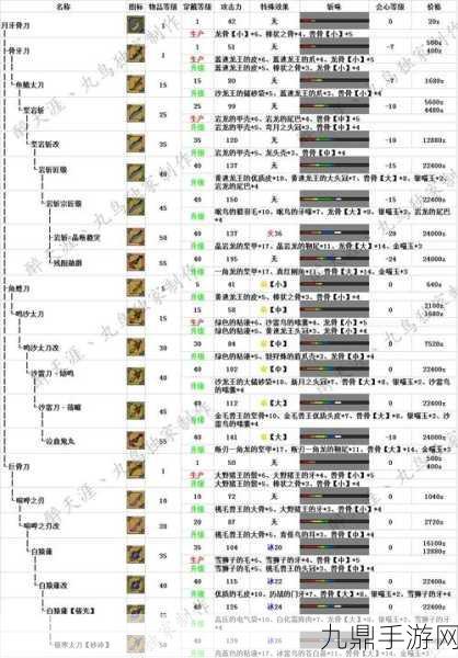 怪物猎人崛起毕业太刀装备，升级全攻略与实战技巧