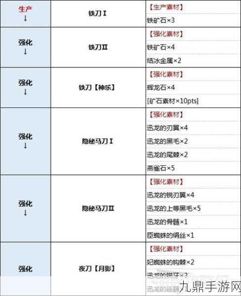 怪物猎人崛起毕业太刀装备，升级全攻略与实战技巧