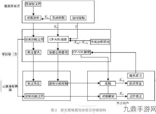 GTA5联机模式制胜宝典，属性分配与策略技巧全攻略