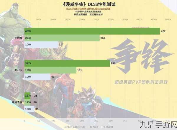 RTX 5090震撼登场，DLSS 4多帧技术让手游体验再升级