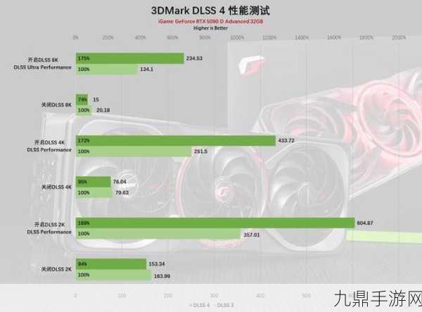 RTX 5090震撼登场，DLSS 4多帧技术让手游体验再升级