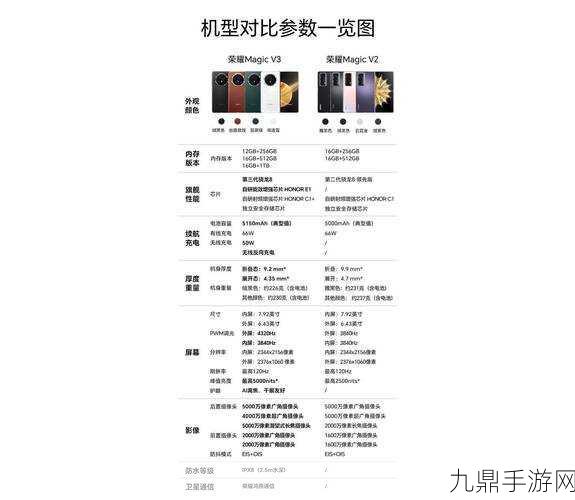 荣耀Magic V3，游戏党的视觉盛宴，内外屏PWM高频调光全解析