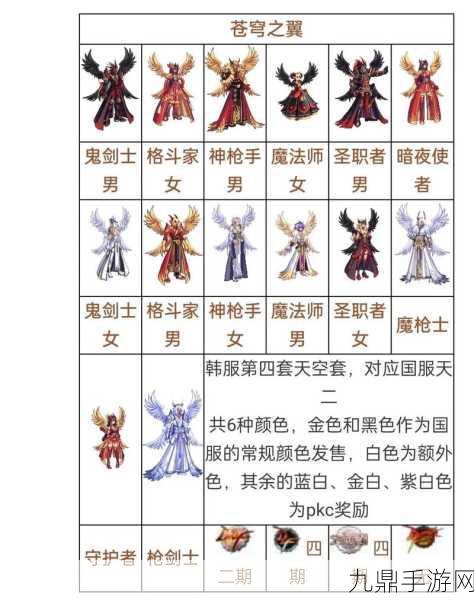 DNF韩服手游导师套，揭秘属性加成与战斗奥秘