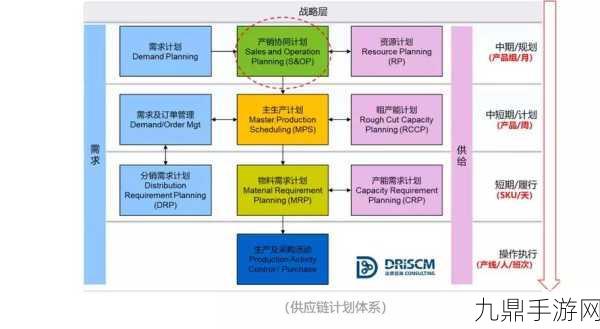 供应链数码革新，手游玩家如何享受产销协同的甜蜜果实？