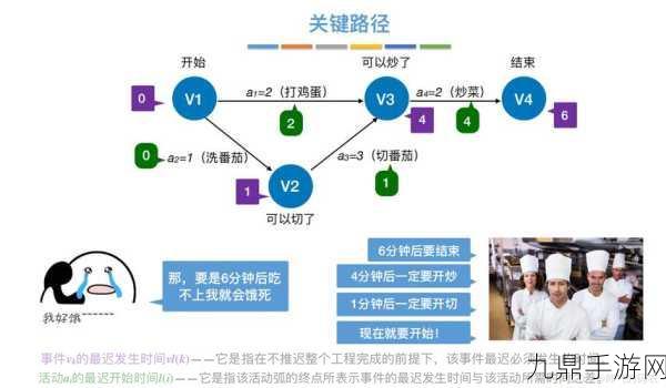 探秘数据结构之图，解锁手游新玩法第六章奇遇