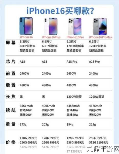 iPhone 16遇冷苹果砍单，手游玩家如何应对硬件更迭？