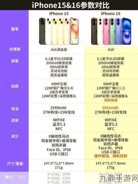 iPhone 16遇冷苹果砍单，手游玩家如何应对硬件更迭？