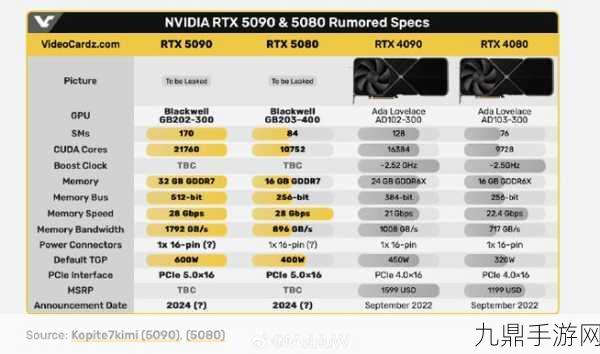 RTX 5090与RTX 5080显存大不同，手游玩家如何抉择？