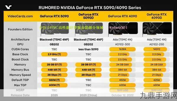 RTX 5090与RTX 5080显存大不同，手游玩家如何抉择？