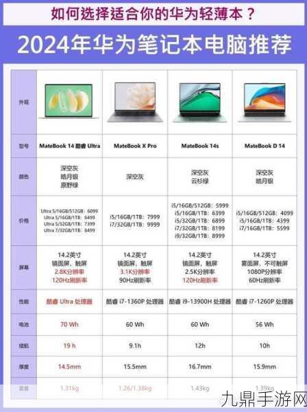 华为轻薄本风靡，手游玩家新宠，智慧PC引领潮流