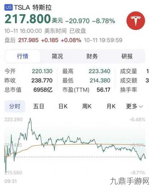 特斯拉市值震荡670亿，Robotaxi能否成玩家心中的新宠？