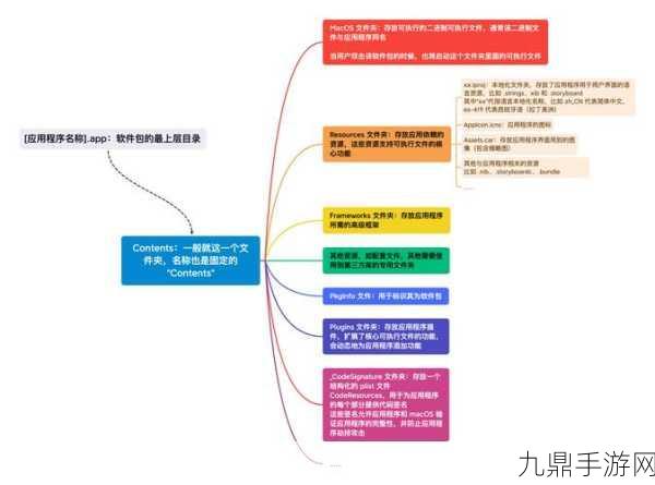 MacOS高手秘籍，用Finder路径导航，解锁手游存储新境界