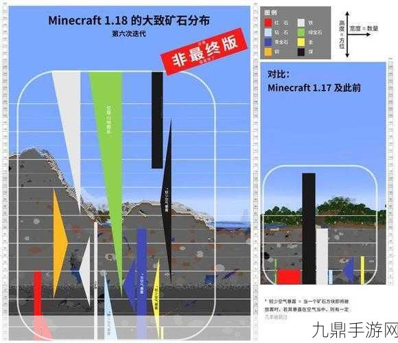 我的世界，矿石分布的秘密高度，你掌握了吗？