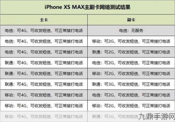 iPhone XS Max双卡攻略，轻松区分与设置主副卡