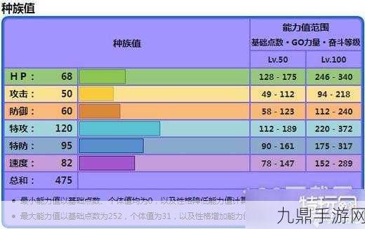 宝可梦朱紫米立龙种族值全解析，打造你的战斗利器！