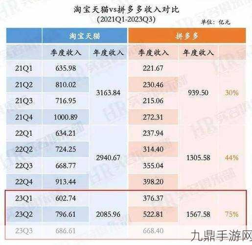 腾讯微信洗白恶名背后，电商巨头手游联动却陷舆论风波