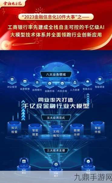 AI助力金融新纪元，微众银行解锁中小企业手游梦