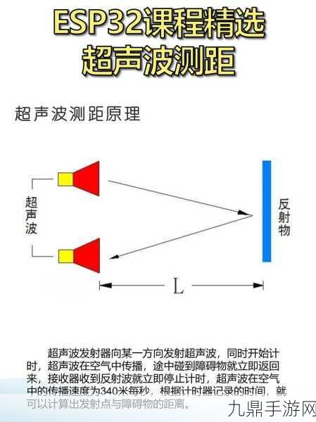 超声波液位传感器，揭秘游戏世界外的科技奥秘