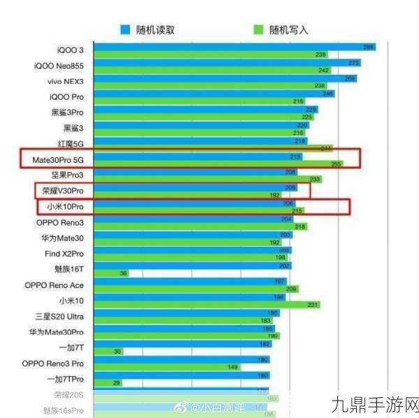 红米30pro与荣耀v30pro，手游玩家眼中的性能对决