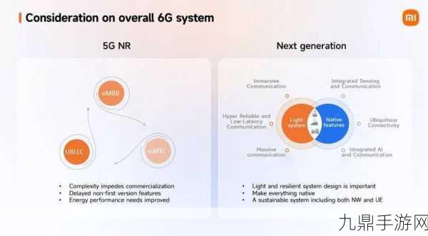 小米6G技术新突破，手游玩家未来生活大猜想