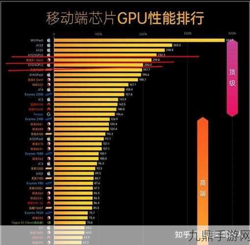 骁龙8gen2对决苹果A15，谁才是手游玩家的性能王者？