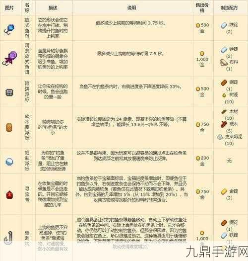 星露谷物语，钓鱼技能快速升级秘籍