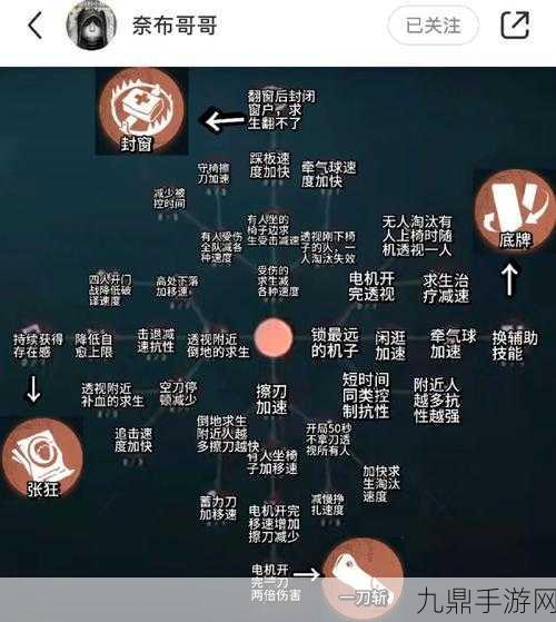 第五人格深度解析，揭秘双弹天赋的奥秘