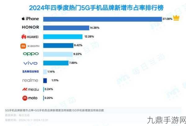 iPhone无敌体验，2024国内5G战场，苹果如何碾压华为？