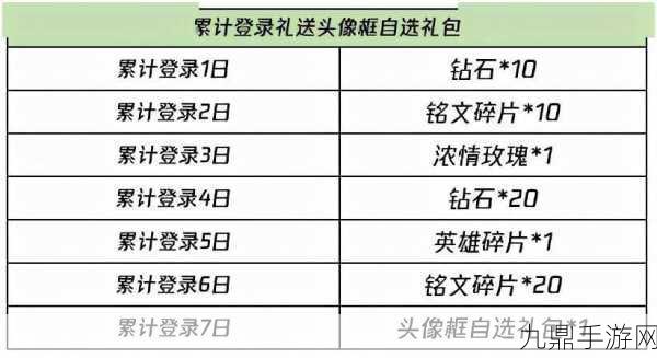 王者荣耀冬至汤圆，解锁1222铭文碎片的秘籍