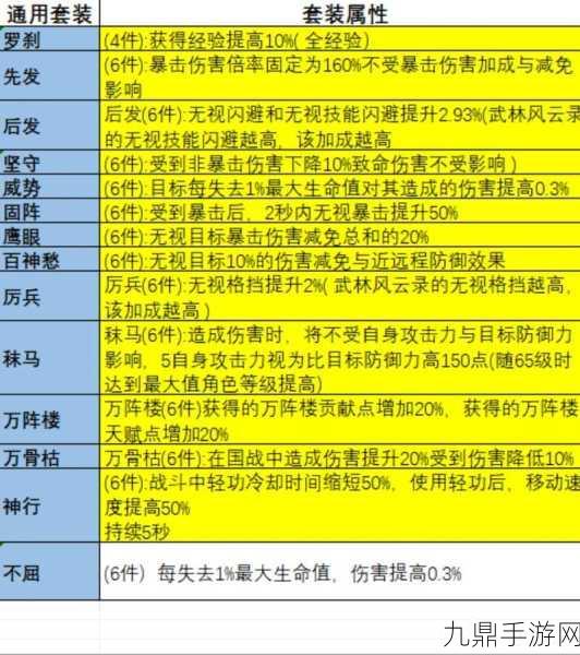 大唐无双2一档账号究竟需要多少投入？