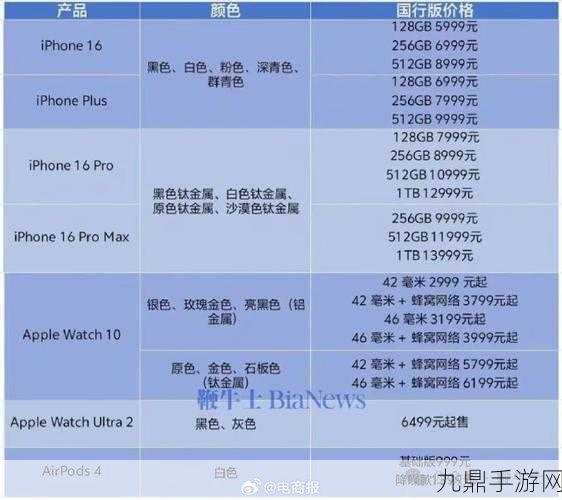 iPhone 16 售价引热议，AI功能延期手游玩家何去何从？