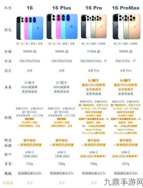 iPhone 16 售价引热议，AI功能延期手游玩家何去何从？