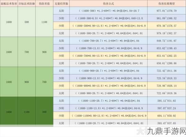 梦幻西游深度探索，90级魔王寨技能与天赋属性全攻略