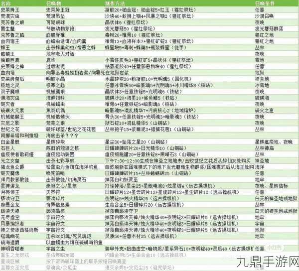 泰拉瑞亚召唤大军，解锁召唤上限MOD的奇幻之旅