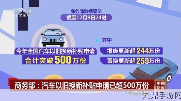 68万补贴大放送，汽车以旧换新能否点燃手游玩家新车梦？