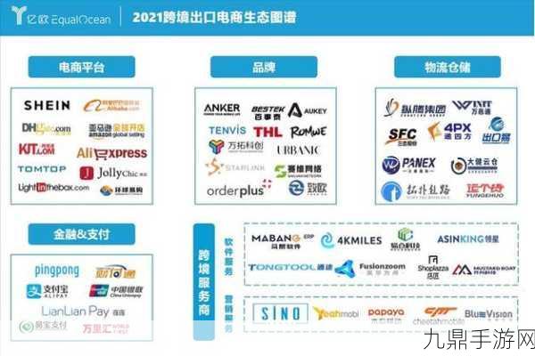 跨境电商启示录，手游玩家的全球化征途与本土策略