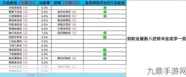 剑网3指尖江湖，怒涛绝阵深度探索，揭秘绝学秘籍解锁之道