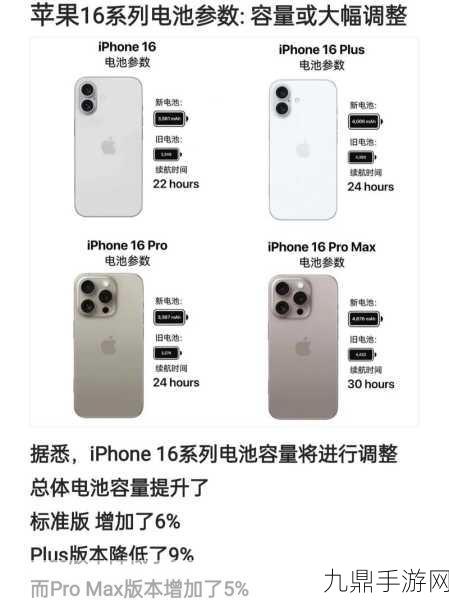 iPhone 16 Pro电池揭秘，单电芯还是双电芯？