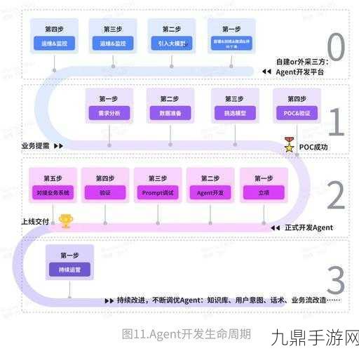 AI赋能游戏新纪元，NeurIPS论文揭秘手游未来趋势