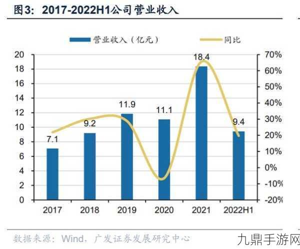 正帆科技大手笔！加码半导体布局，收购鸿舸半导体股权