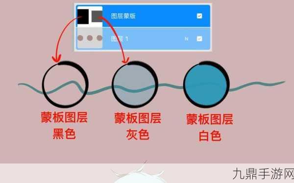 Ps 初学者秘籍「36」，图层蒙版助你轻松合成图像