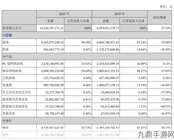 Mars大调查揭秘，超十亿宠物需求，手游玩家如何共鸣？