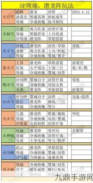 2024三国志战略版顶尖策略，解锁武将搭配秘籍