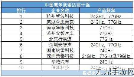 中国科技新飞跃，光子毫米波雷达助力6G，手游未来更精彩！