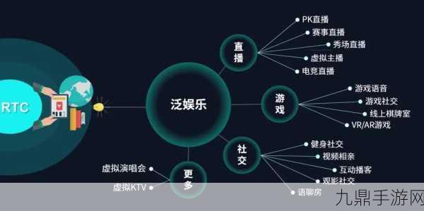 泛娱乐出海新航向，音视频、AI、短剧，谁将领航？